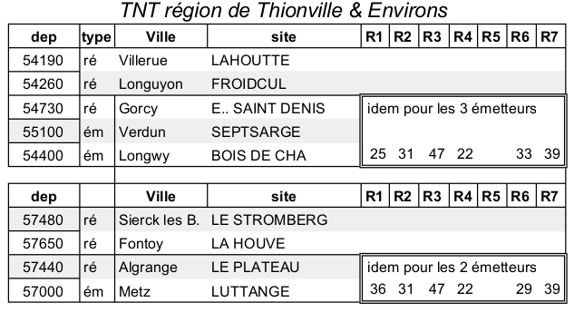TNT region Thionville